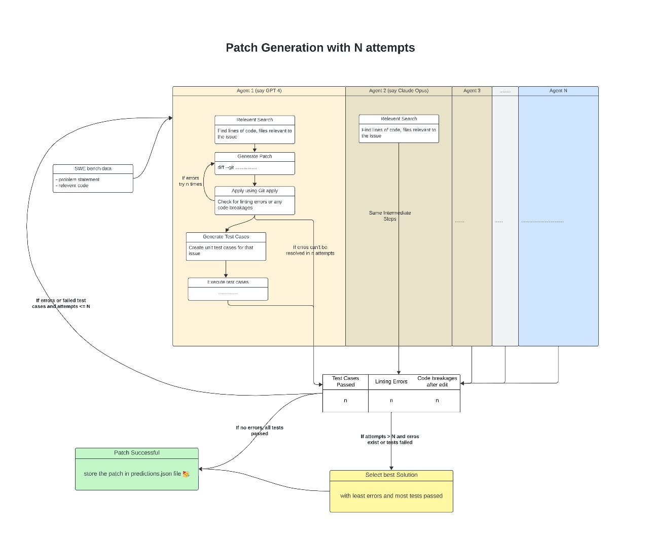 GPT Collab Fn Creator